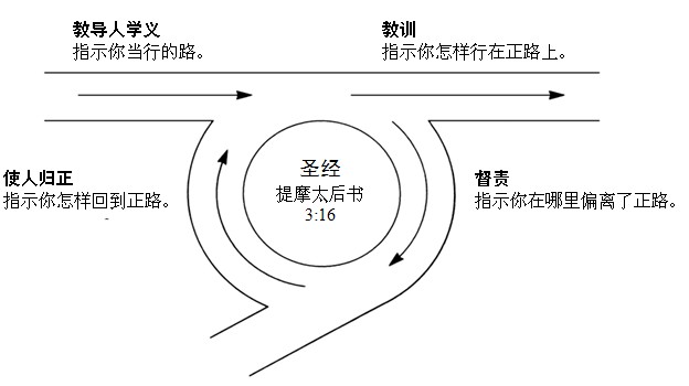 Ļ3:16