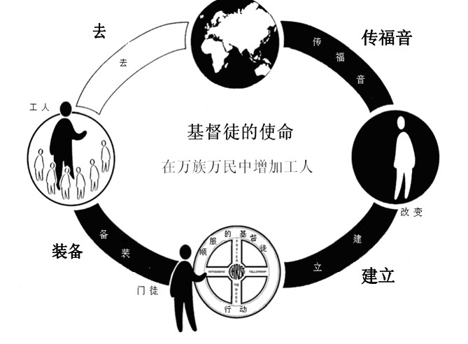 Ҫ磺ͽ1:8